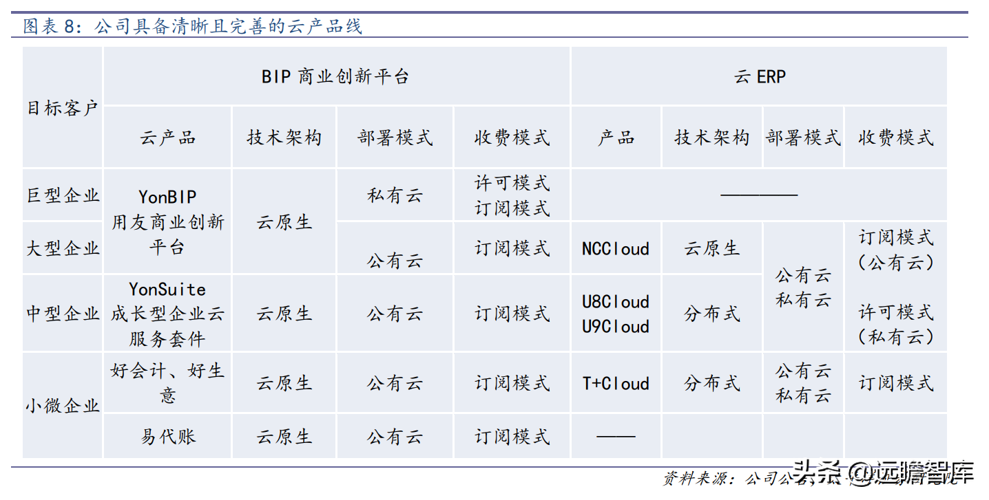 ERP龙头，数字经济的先行者：从Salesforce的发展，看用友的未来
