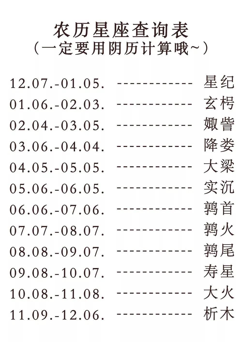 古代十二星座，你是什么座？一定要用阴历生日计算哦