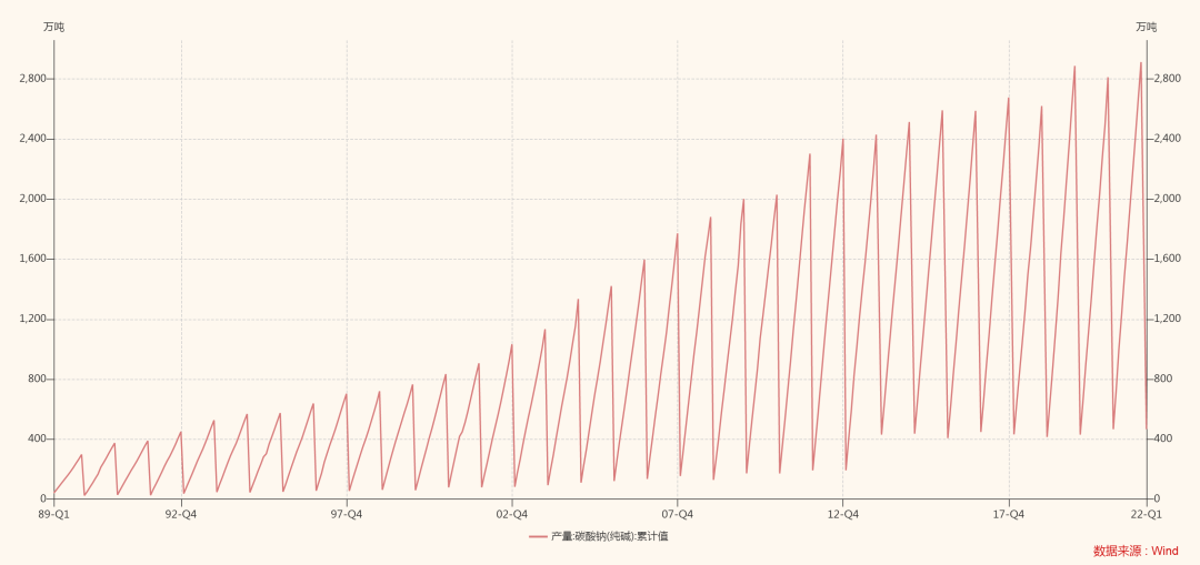 持仓量陡增，玻璃纯碱多空“严阵以待”？
