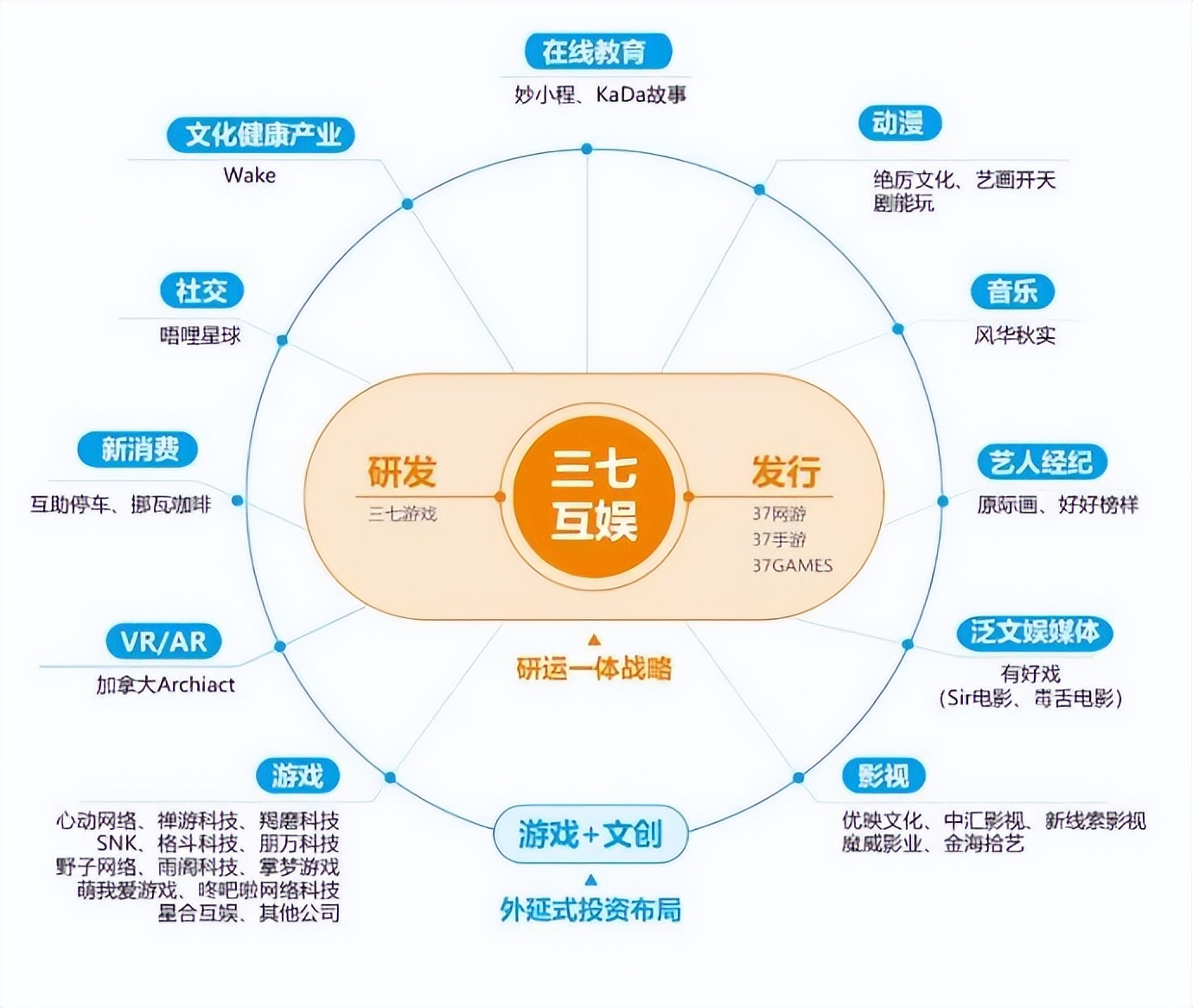 十年，依旧在十字路口的三七互娱