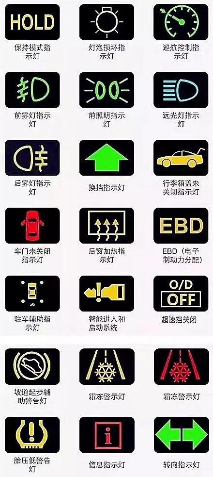 车灯故障灯图解大全大图 汽车指示灯 抽象 且 复杂 你能第一时间精准识别吗 拆车件网