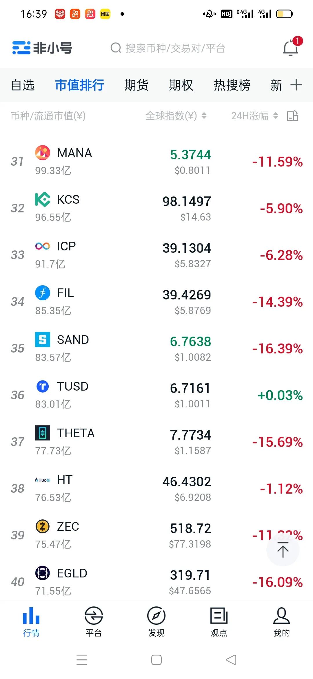 比特币行情会跌破15万吗