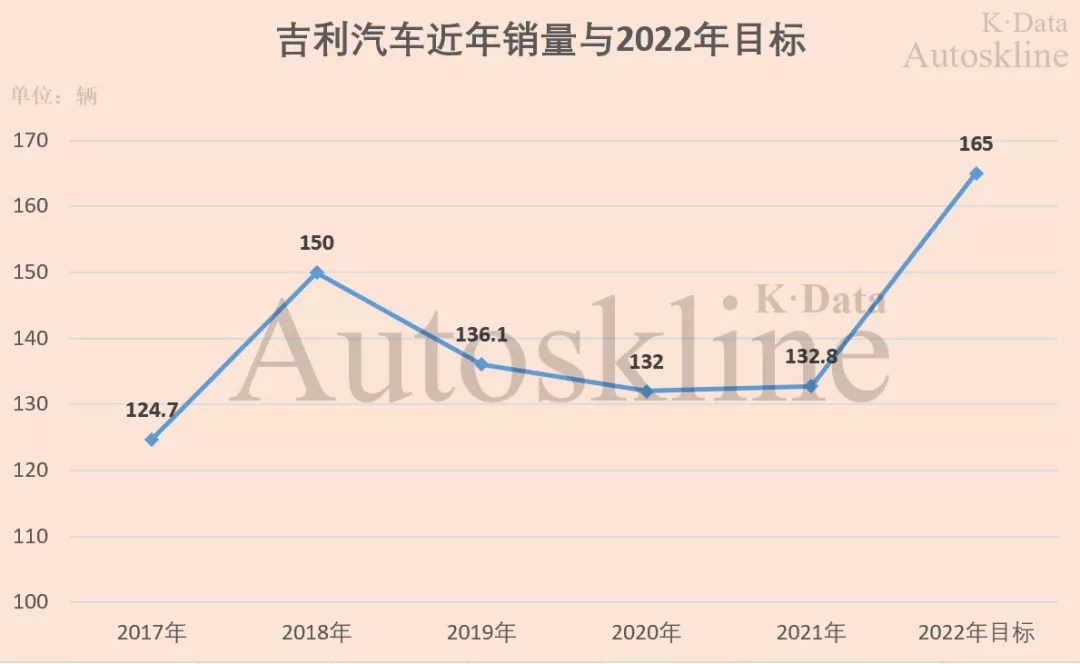 “五冠王”吉利何时打破市值禁锢