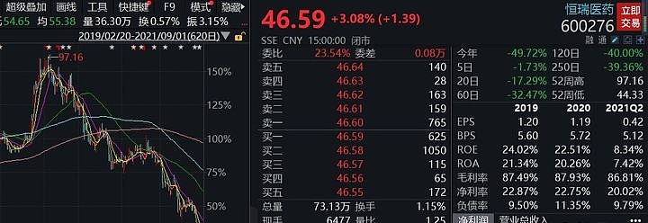 恒瑞医药喋喋不休的原因分析，未来的增长潜力与路线之争