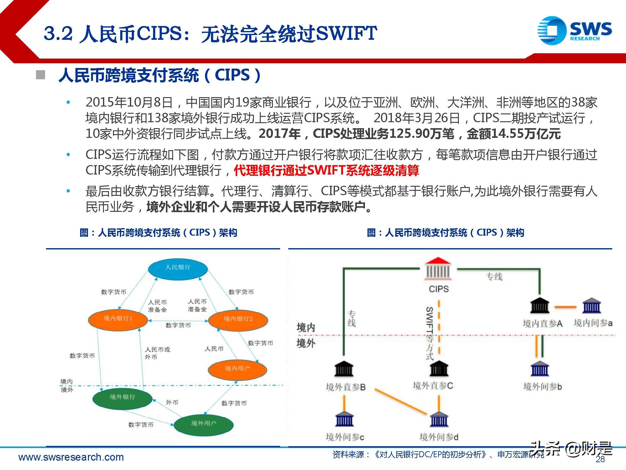 金融科技Fintech行业2022春季策略：数字货币产业链投资机会梳理