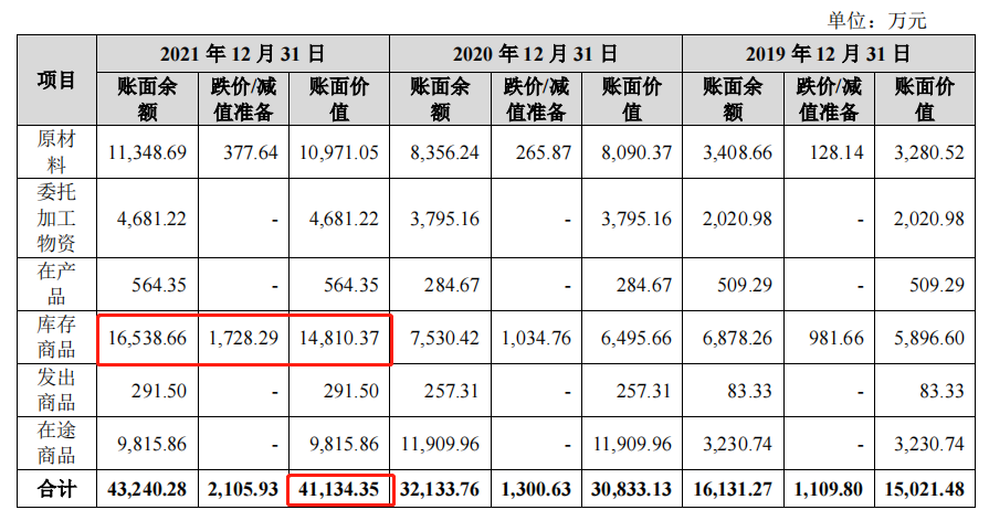 华为理工男10万元创业，变身亚马逊摄像单机王，奖员工4000万