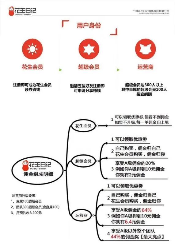 大败局 | 花生日记如何书写自己的命运日记