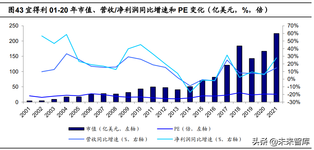 定制家居行业深度報告：静水流深，夯基筑垒
