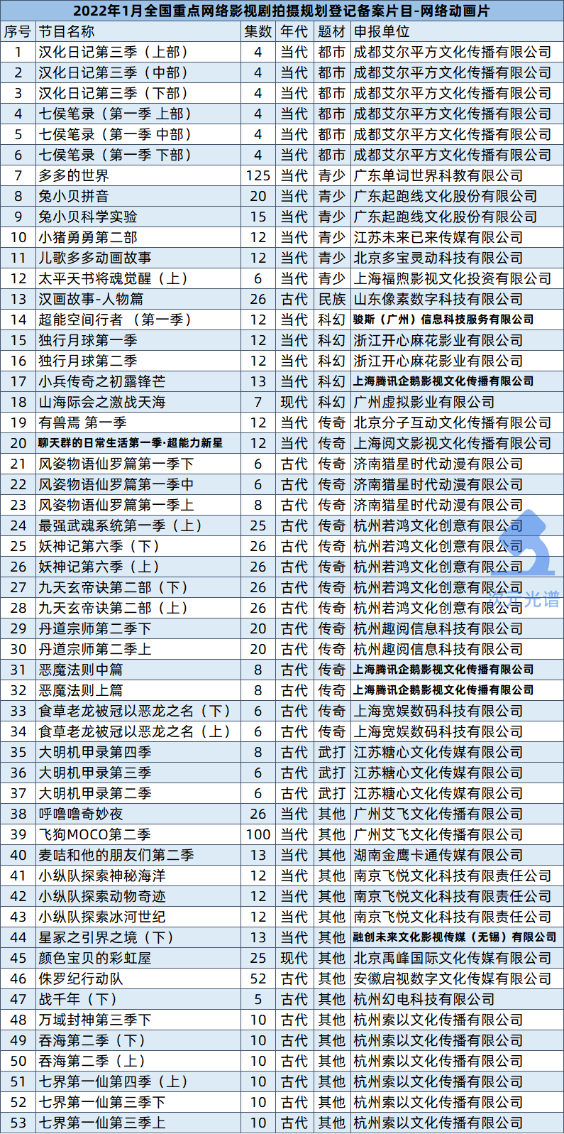 爱奇艺起诉租号平台获赔，泡泡玛特回应换货风波 | 次元周汇第218期