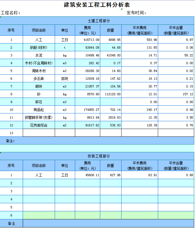 刚来的建筑会计月薪1.2w，1h做完一天的工作，全靠这26个计算表格