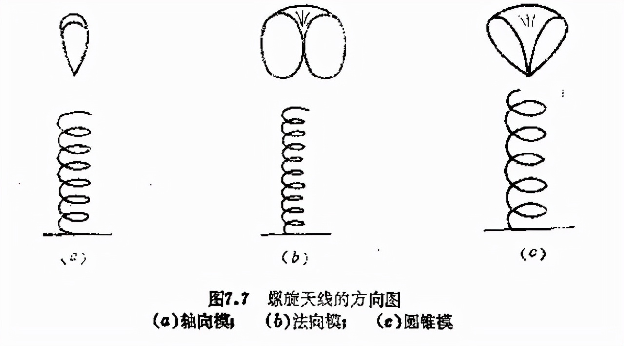 路由器天线原理图解(路由器无线桥接详细教程)