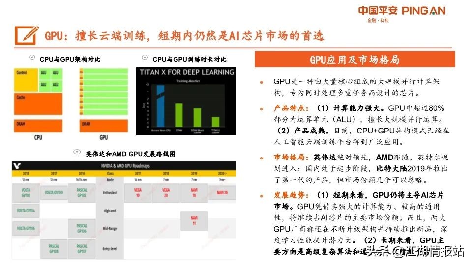 最新情报——AI产业链全景图
