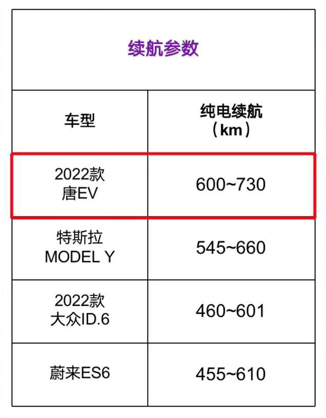 比亚迪又出新车了，比亚迪唐EV