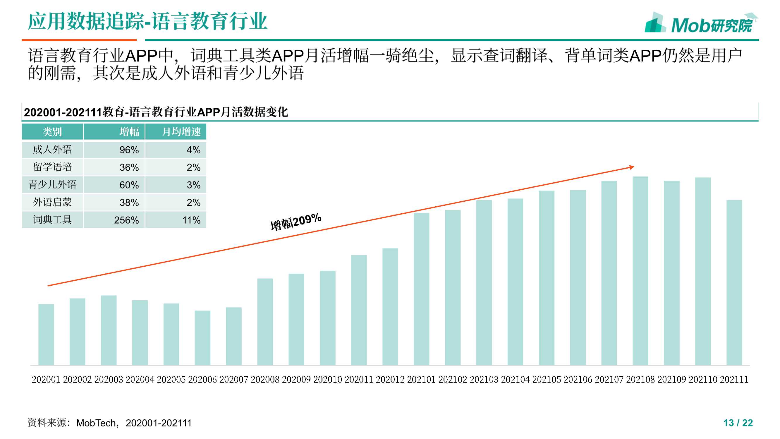 2021下半年教育行业追踪报告