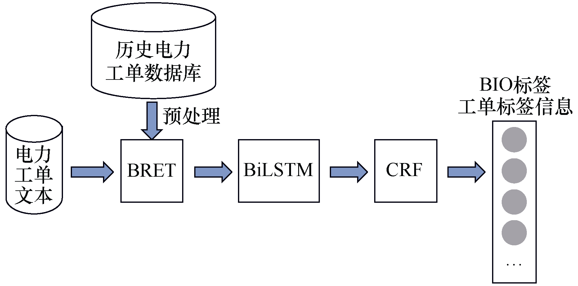 配电网供电指挥服务智能辅助系统的研究及应用