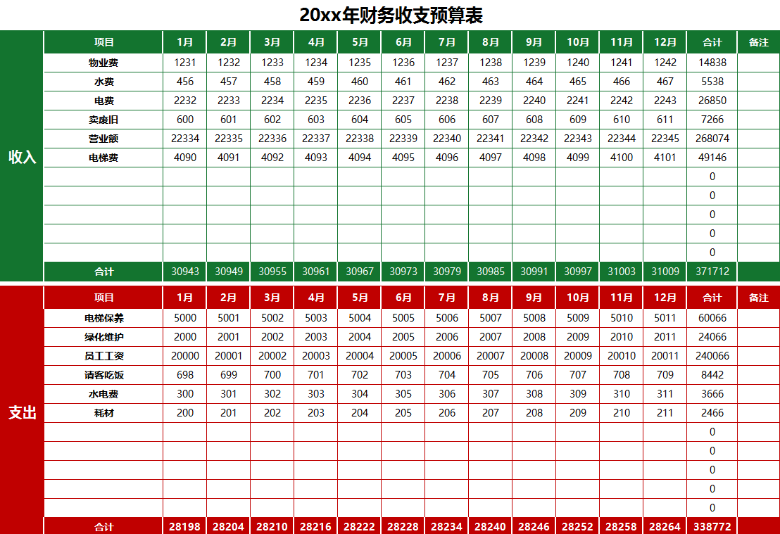 有一种难，叫做预算会计！光着急不顶用，这33套预算表模板才靠谱