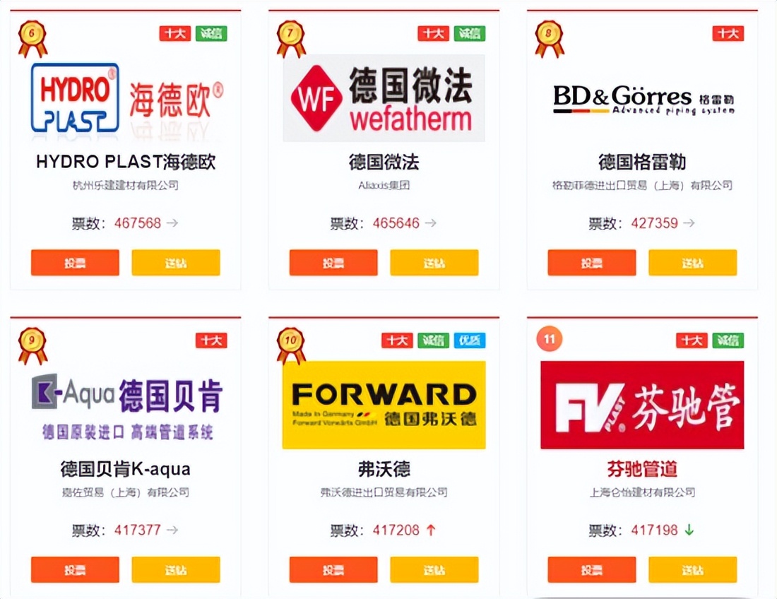 恭贺“弗沃德”荣获2022进口水管-进口管道-家装进口水管十大品牌