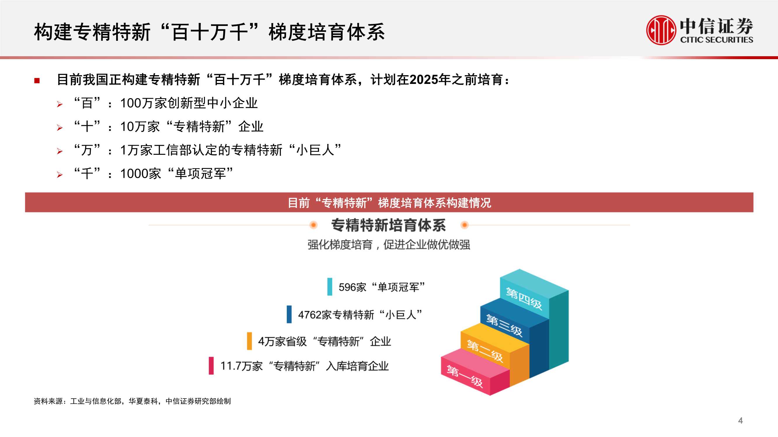 高质量发展系列报告：专精特新，补齐产业政策的拼图