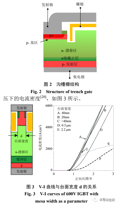 綯 IGBT оƬչ