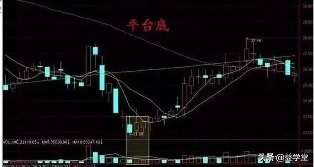如何判断股票能不能抄底？相信这10种技巧一定能够帮上你