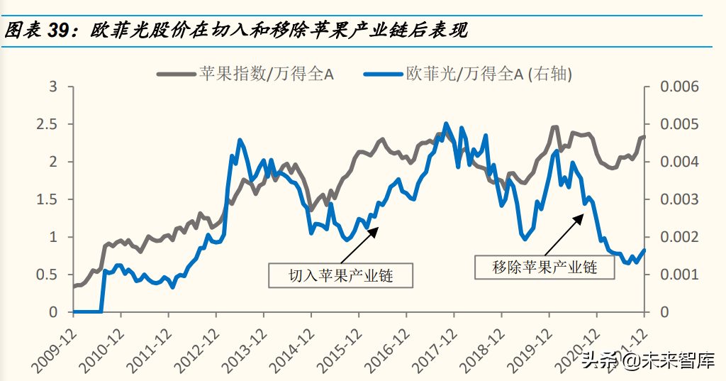 企业商业模式专题研究：四大商业模式公司的胜负手