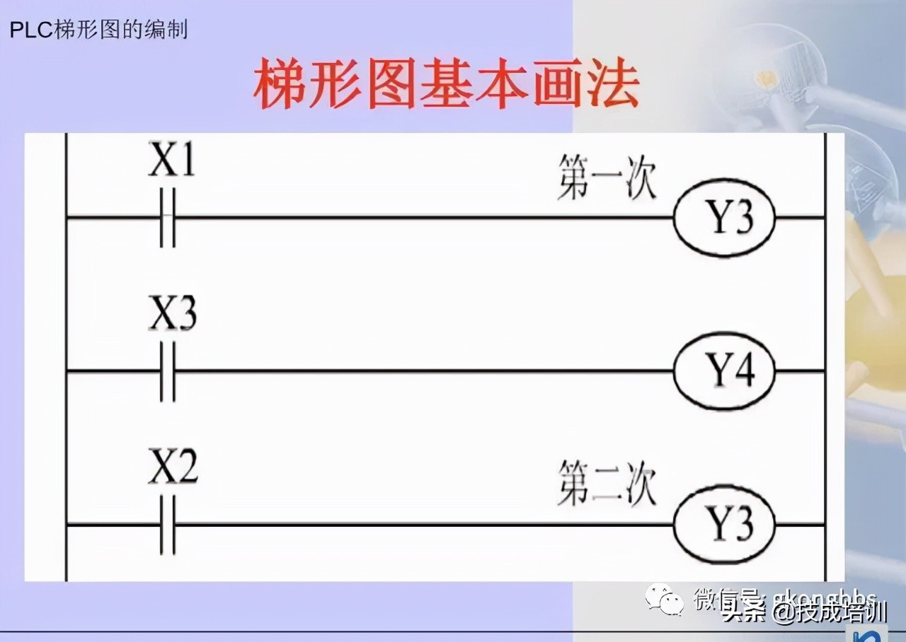 图文详解三菱PLC梯形图编程方法，值得学习