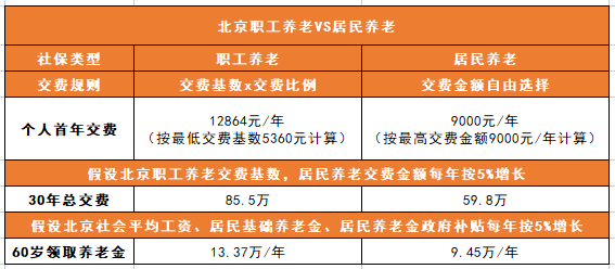 没有工作单位，怎么交社保最划算？2022年最全社保攻略赶紧收藏