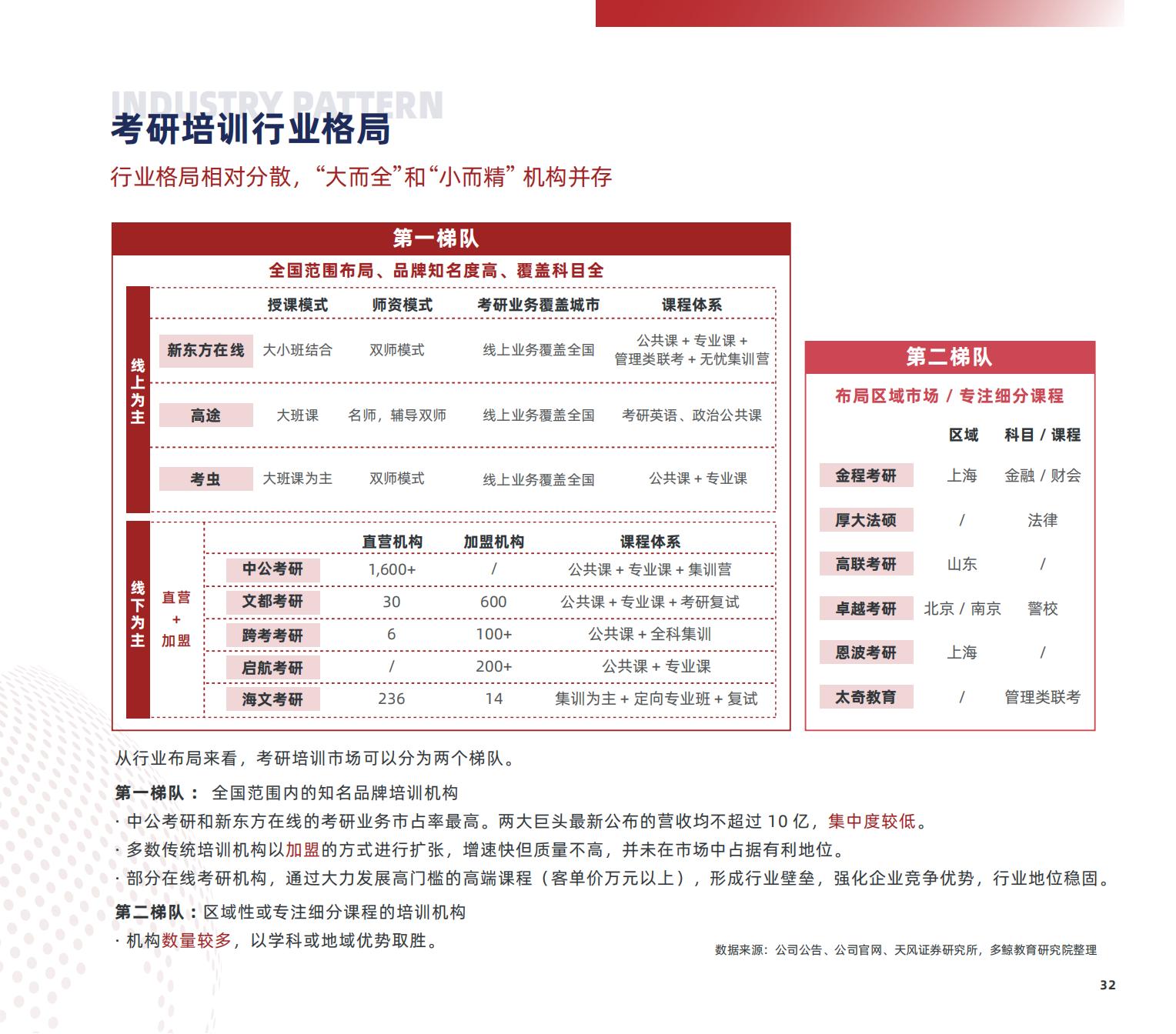 职业教育研究,职业教育研究生