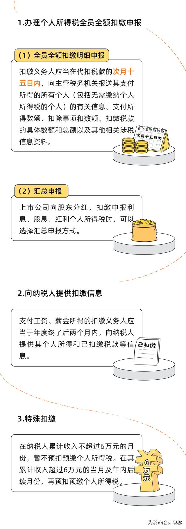个税20,个税20%税率收入是多少