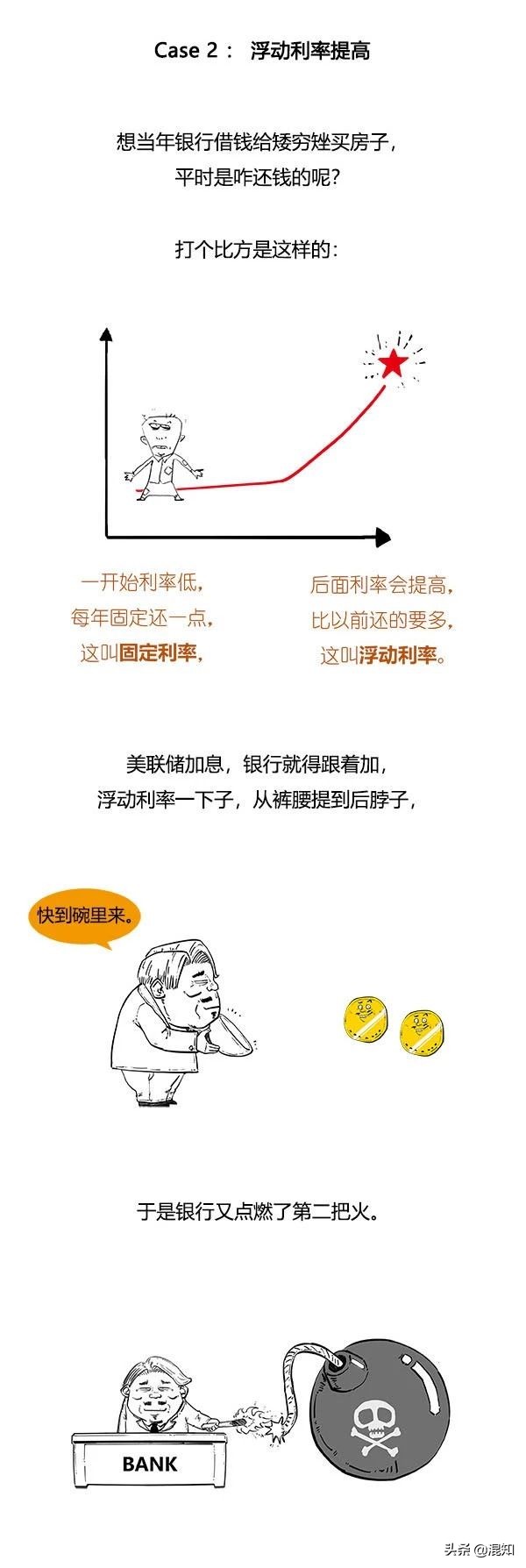 什么是次贷危机,