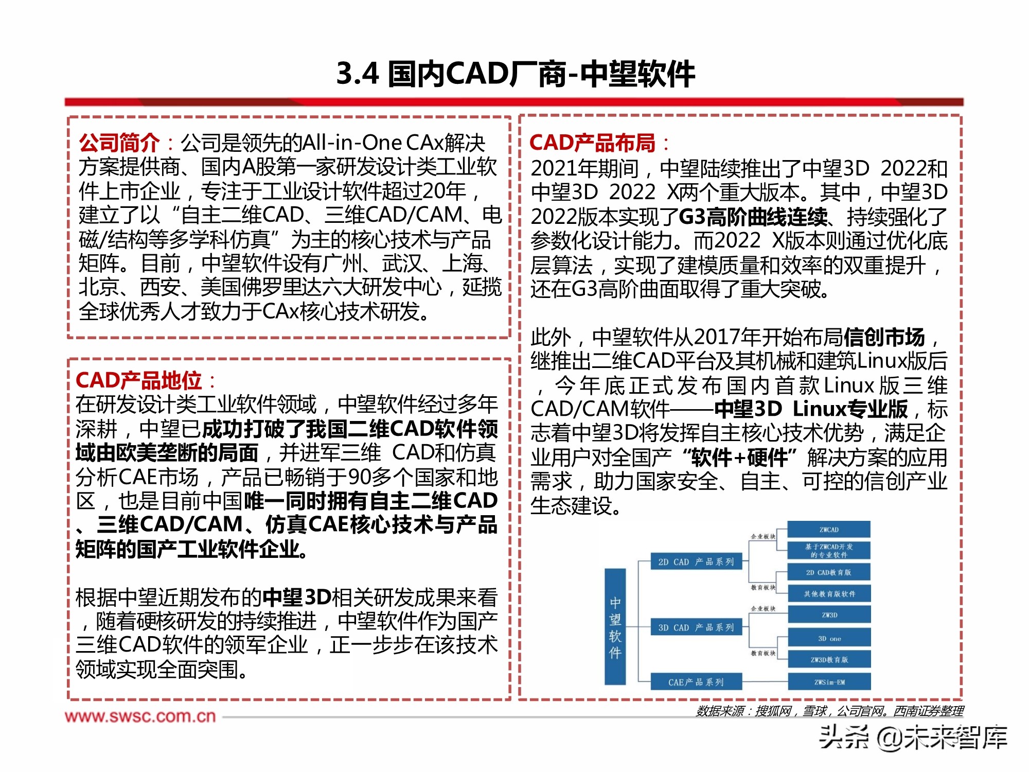 工业软件CAD行业专题研究：政策助推国产化替代，成长空间巨大