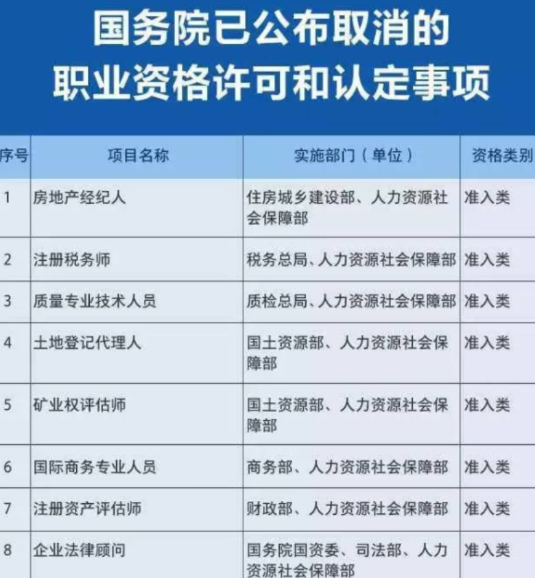 这四本证书已经被取消，考下来也是一文不值，考生不要白费力气了