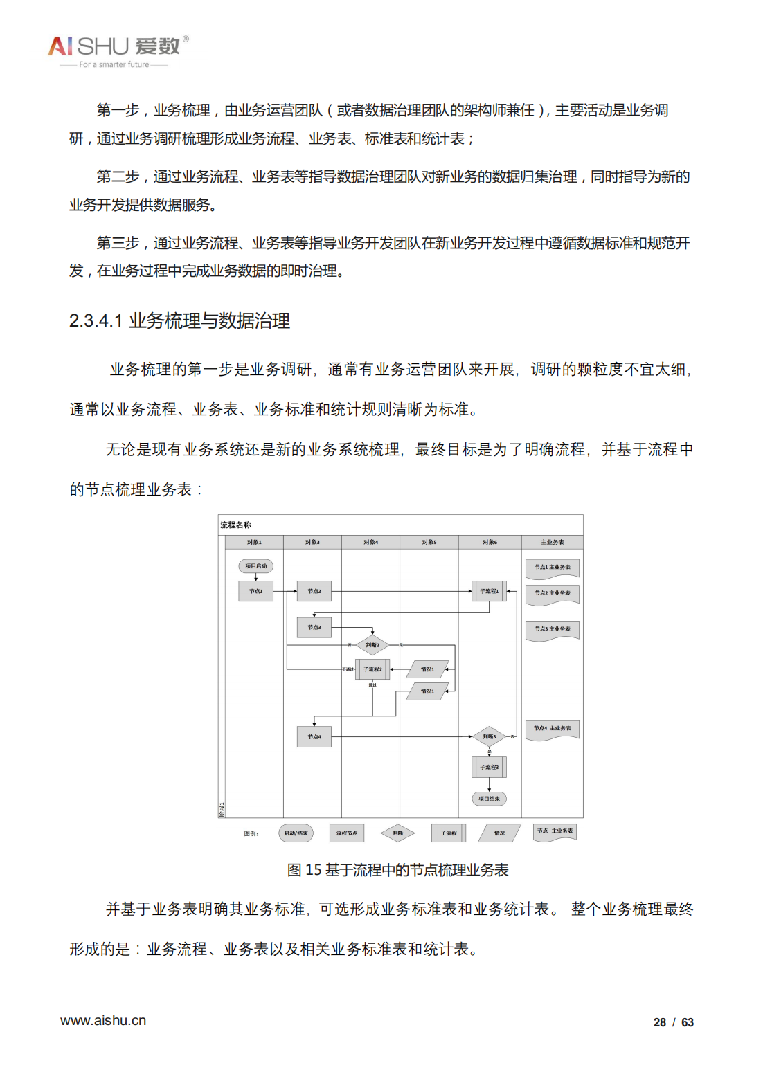 2022年全域数据治理白皮书（结构及非结构数据治理、十大关键）