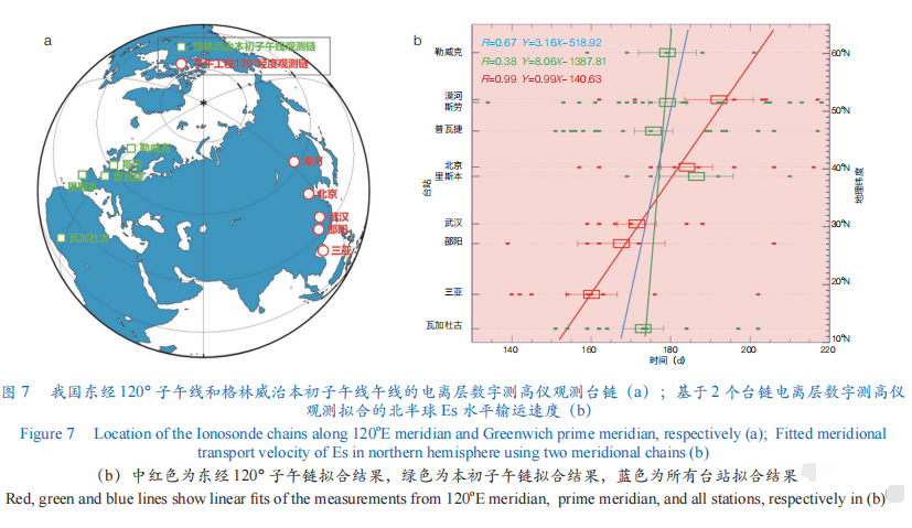 从地球内部到空间环境的综合地球物理观测与科学研究