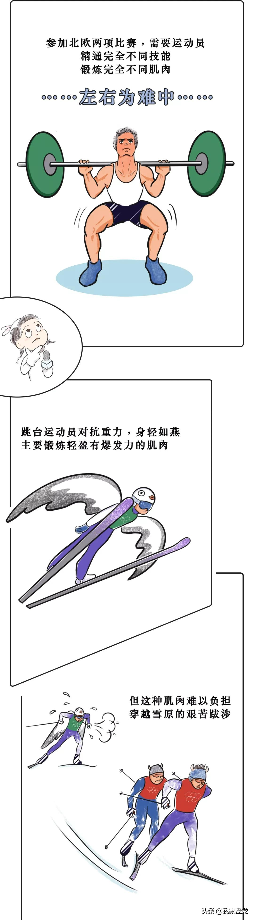 奥运会都有哪些项目的画法(一条漫画带你看懂北京冬奥会15个比赛项目！)