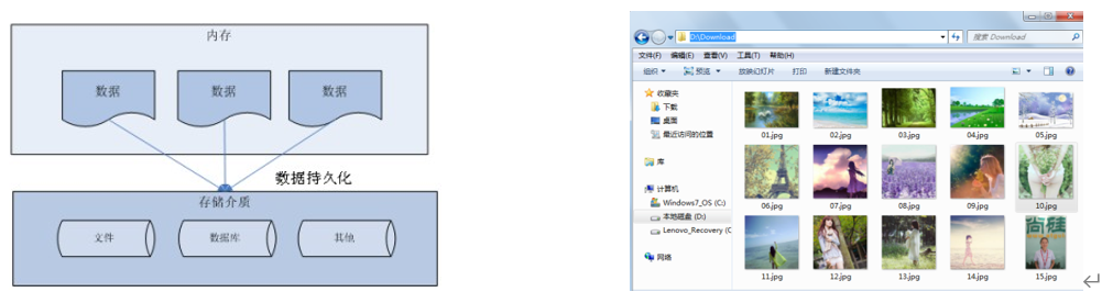 為什么要使用數(shù)據(jù)庫，什么是數(shù)據(jù)庫