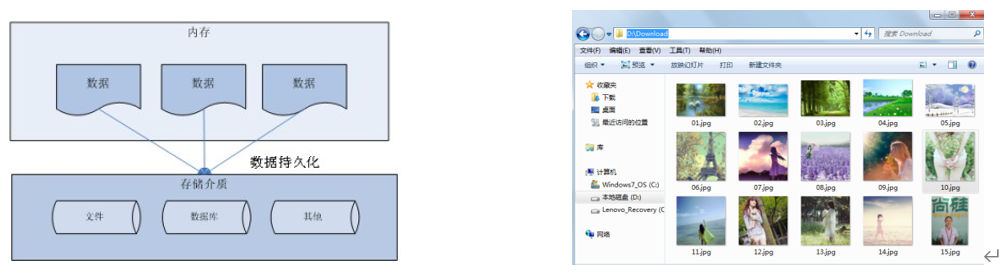 为什么要使用数据库，什么是数据库