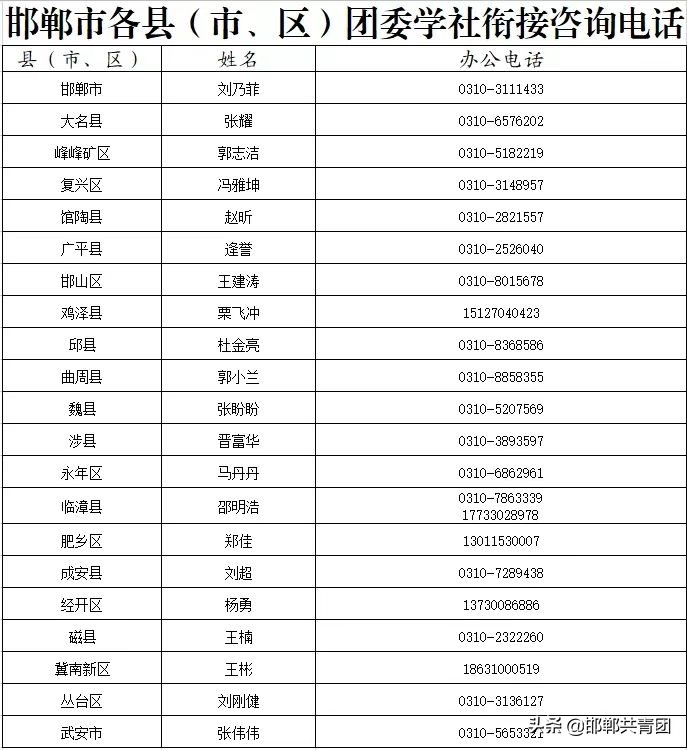 2022年毕业学生团员组织关系转接指引和问答，请查收！