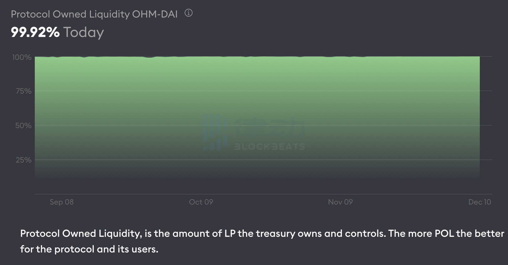 APY 70,000%，被OHM分叉们支配的DeFi 2.0