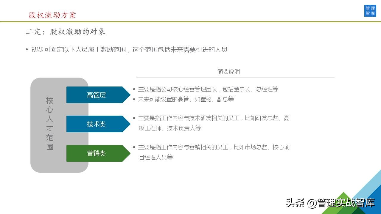 46张图详解：公司股权激励方案（干货推荐）