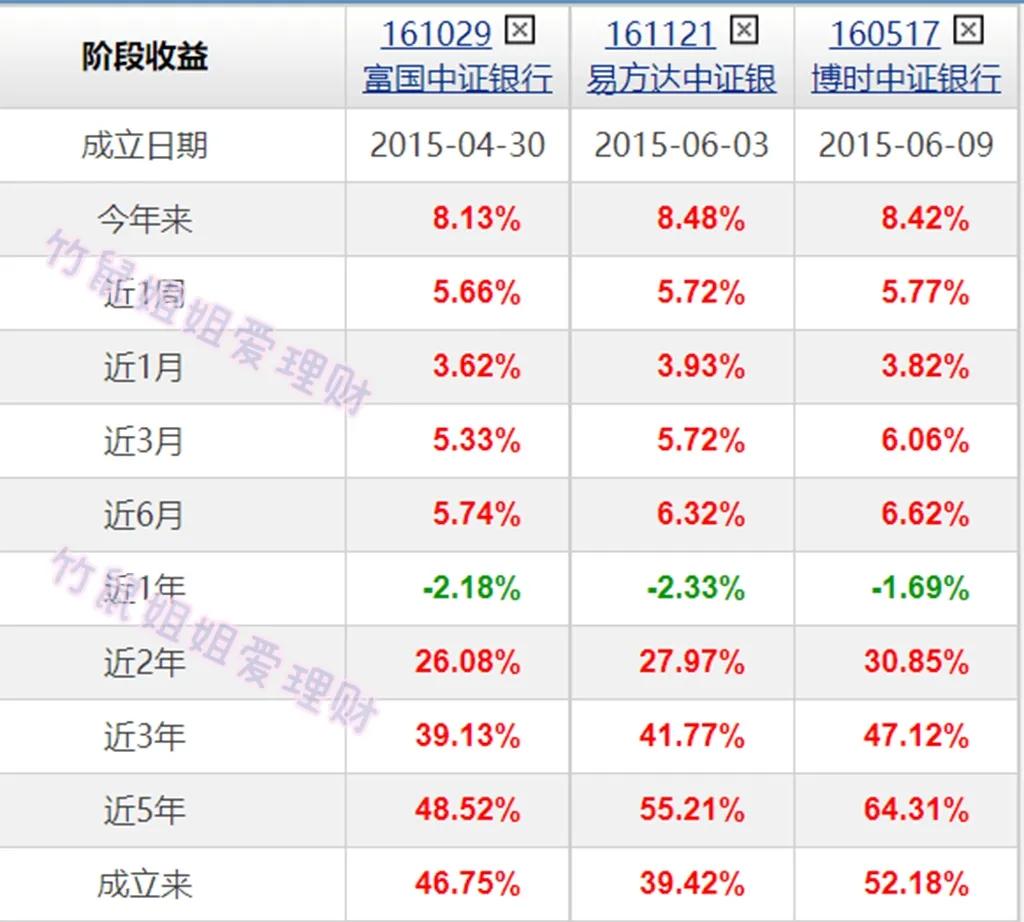 低估值大蓝筹的基金汇总