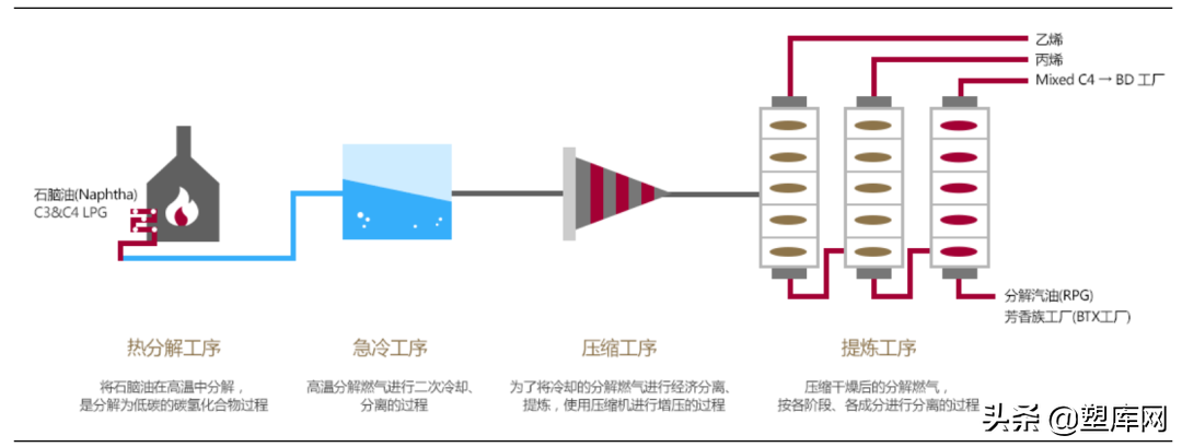 化工企业专题系列-LG 化学发展史