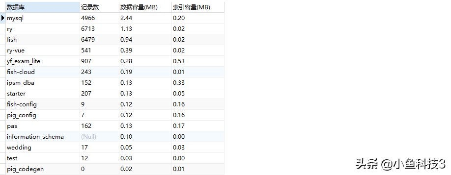 mysql获取数据库所有表名、中文名、注释、数据量及存储容量