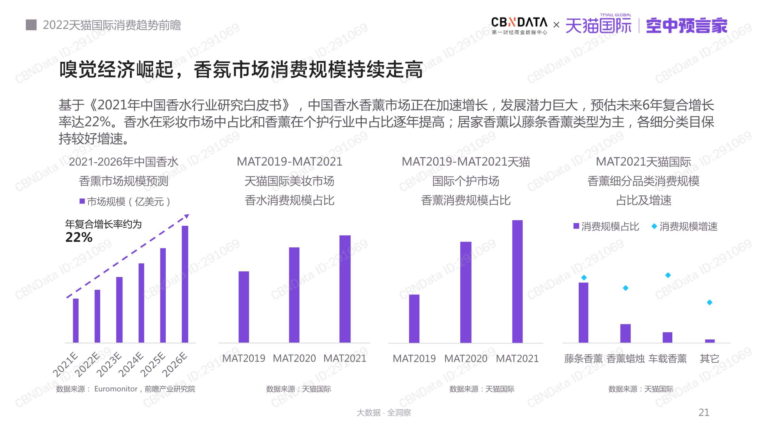 2022天猫国际消费趋势前瞻报告（天猫国际）