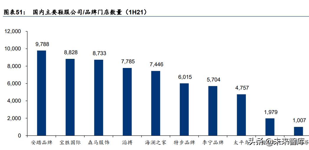 纺织服装行业研究：国产品牌未来市场份额有望提升