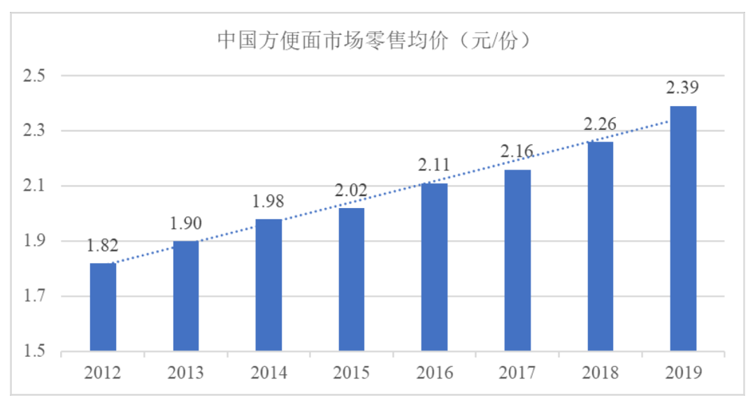 一年卖了11亿，年轻人又吃出一个IPO