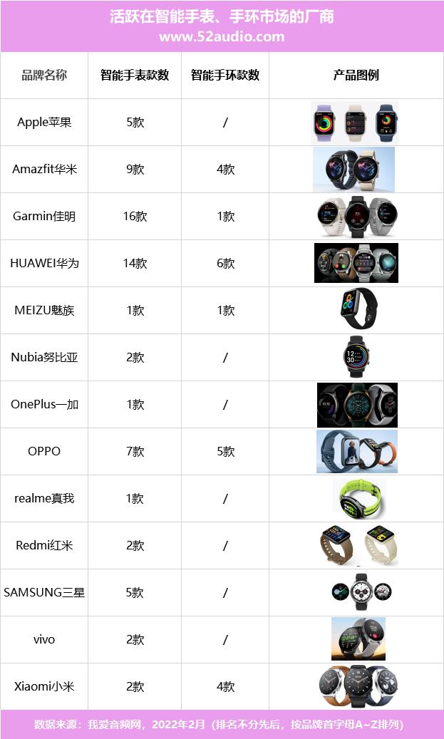 智能手表市场现状(智能手表2020年发展趋势)