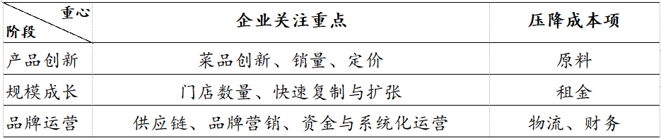 餐饮行业连锁品牌篇：内资比肩外资尚需时日，第三方央厨率先崛起