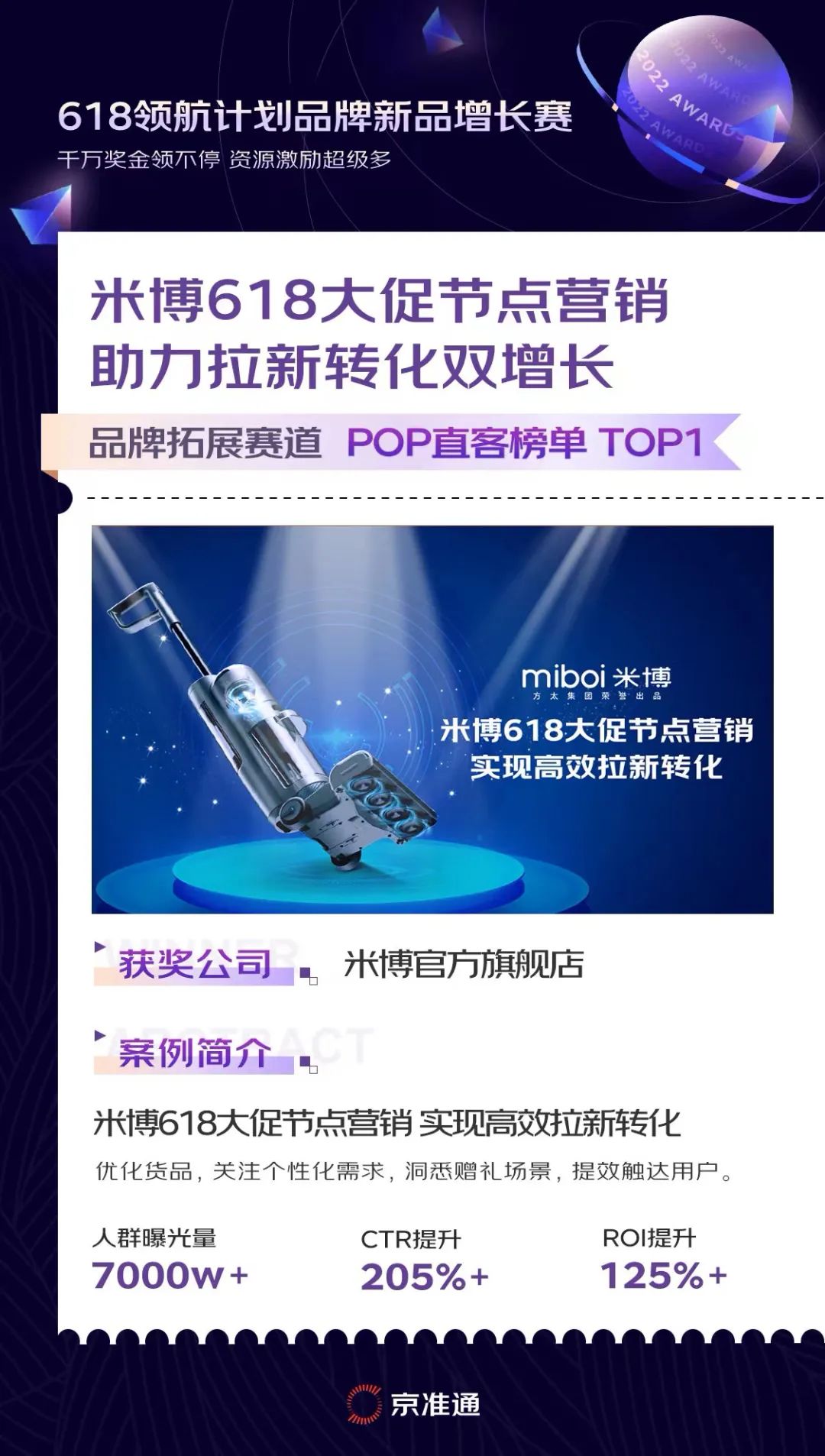 京准通领航计划2.0收官：上万商家参与的“618增长”