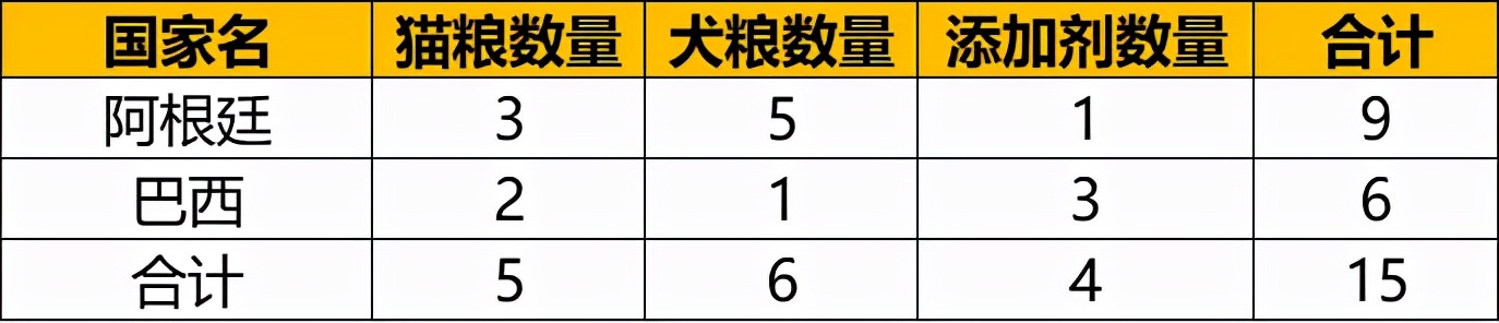 狗粮欧帝亿和欧冠哪个好(​想了解2021年进口宠粮最新数据嘛？看这一篇就够了)